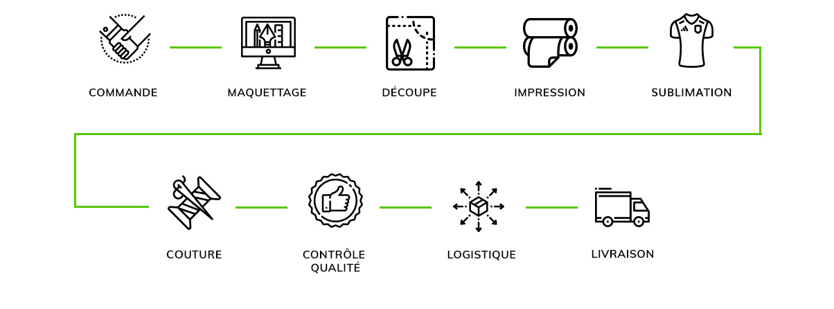 process de fabrication